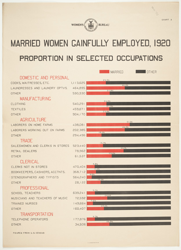 Infographic courtesy of Duke University Libraries Digital Collection